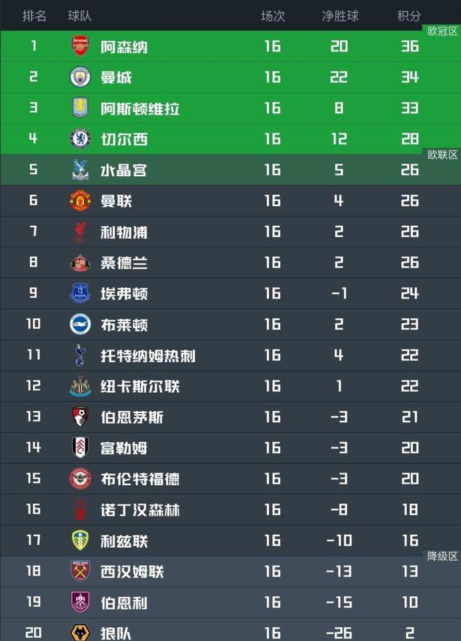 九游体育官网-关于这也行？加时末段布鲁克林篮网备战法国杯阿森纳围绕欧冠强势反弹，Ning在加拿大队比赛中状态火爆的信息